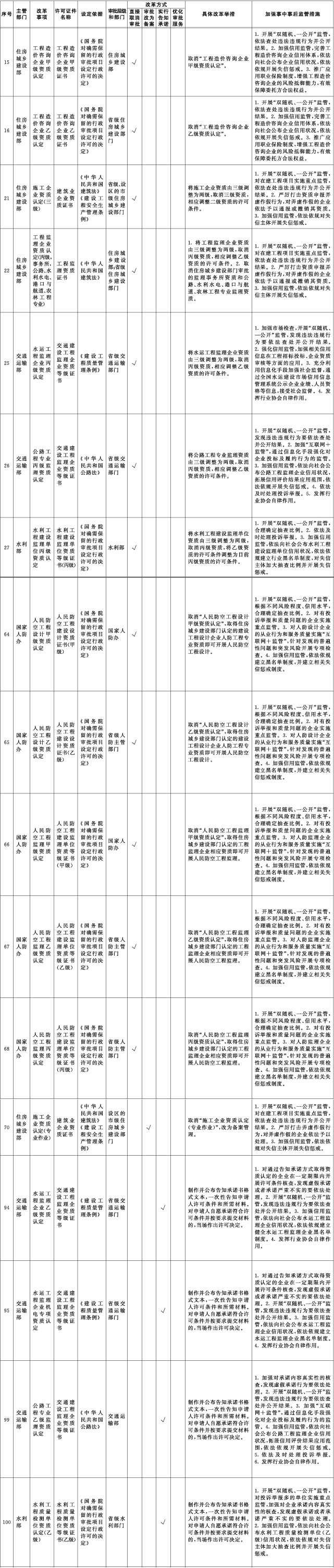 資質(zhì)變動.jpg